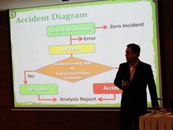เทคนิคการบริหารจัดการความเสี่ยงที่นำไปสู่การเกิดอุบัติเหตุบนท้องถนน Risk Management to Zero Incident