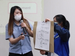 การทำความเข้าใจในกระบวนการทำงาน และจุดเชื่อมต่อ