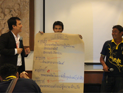 การนำเสนอผลงานที่ได้จากการทำงานร่วมกัน