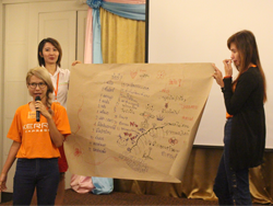 การนำเสนอผลงาน และการสื่อสารกับผู้อื่น