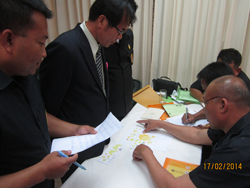 กิจกรรมการทำงานเป็นทีม  และการสื่อสาร