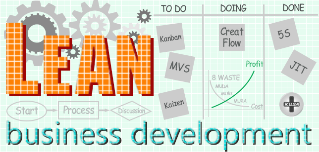 Lean Management